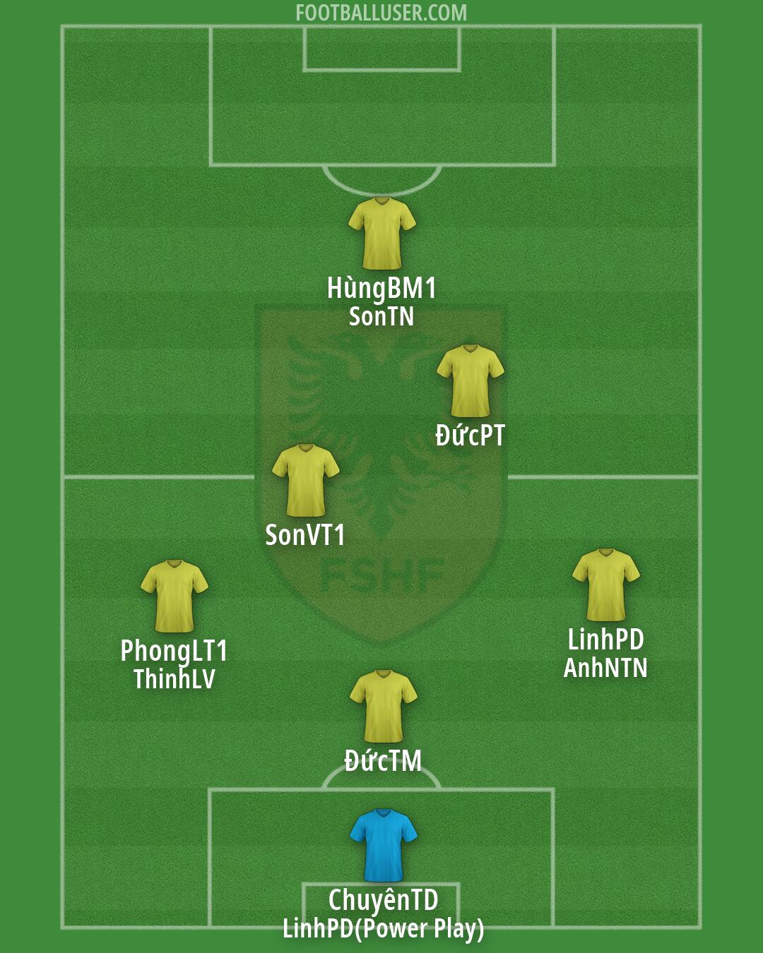 Albania Formation 2026