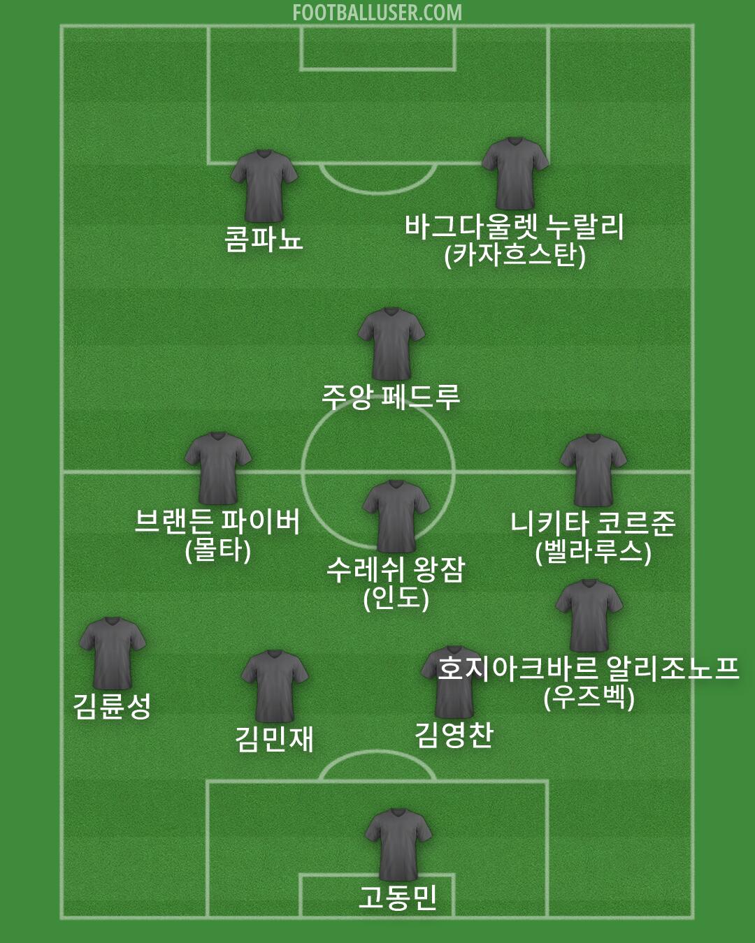 Custom Team Formation 2026