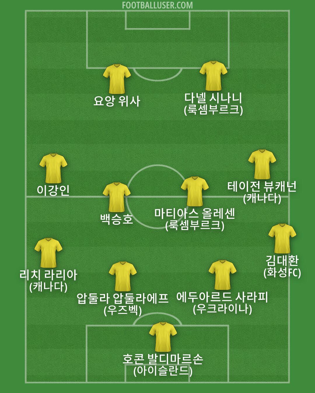 Custom Team Formation 2026
