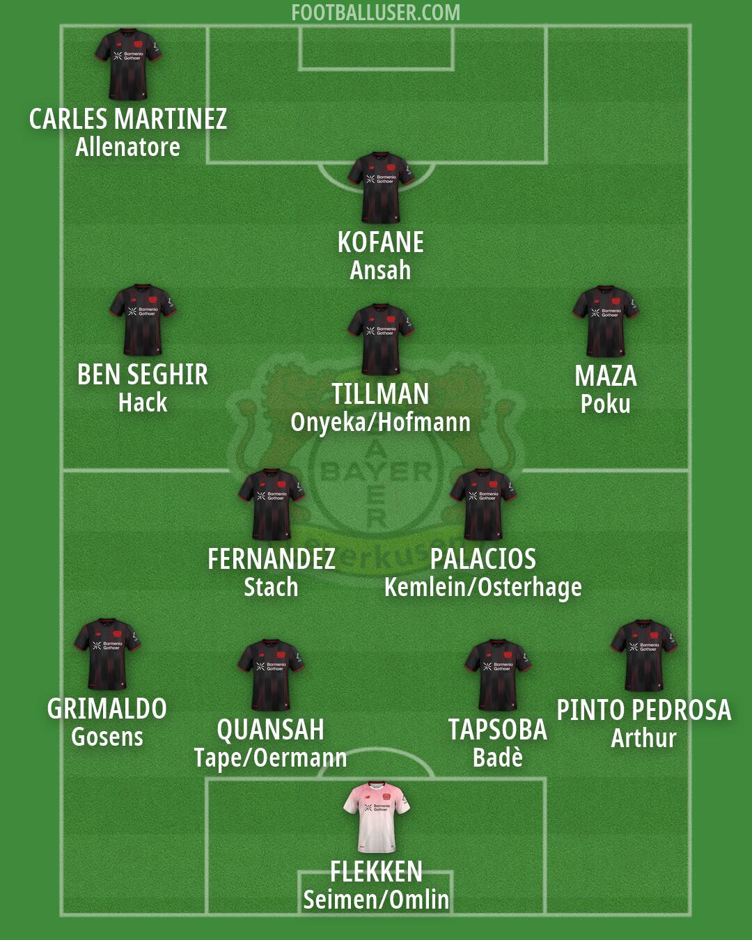 Bayer Leverkusen Formation 2026