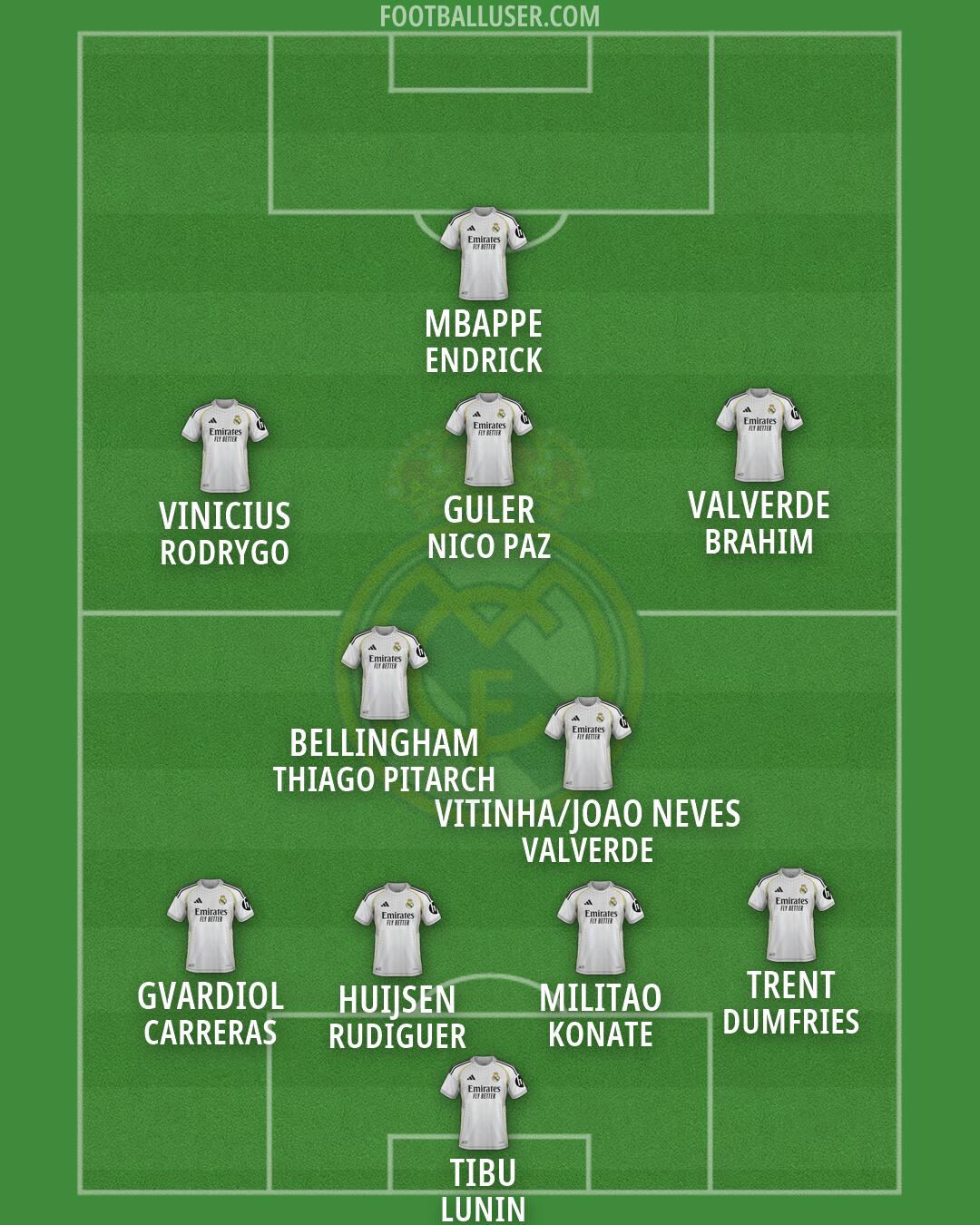 Real Madrid Formation 2026