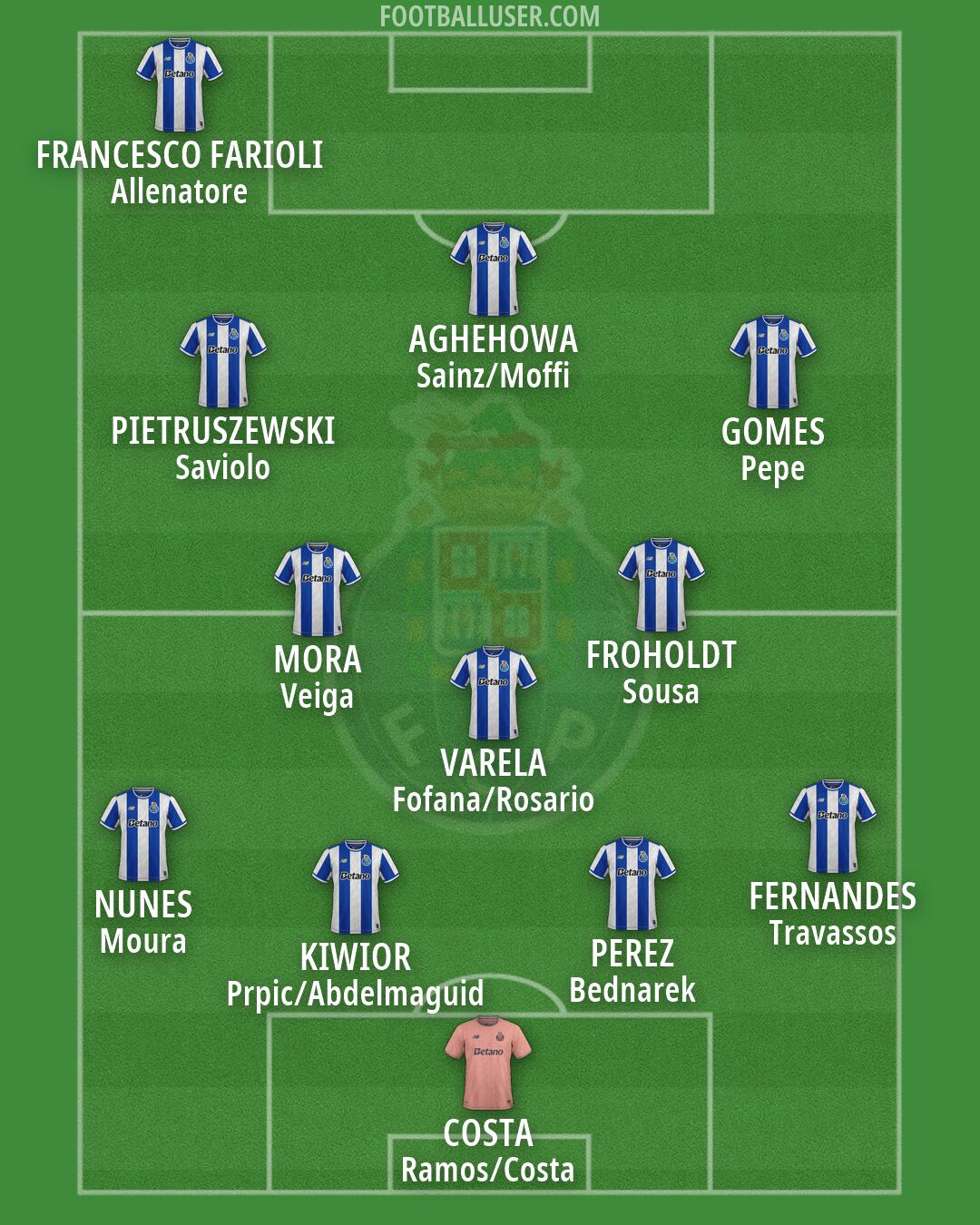 FC Porto Formation 2026