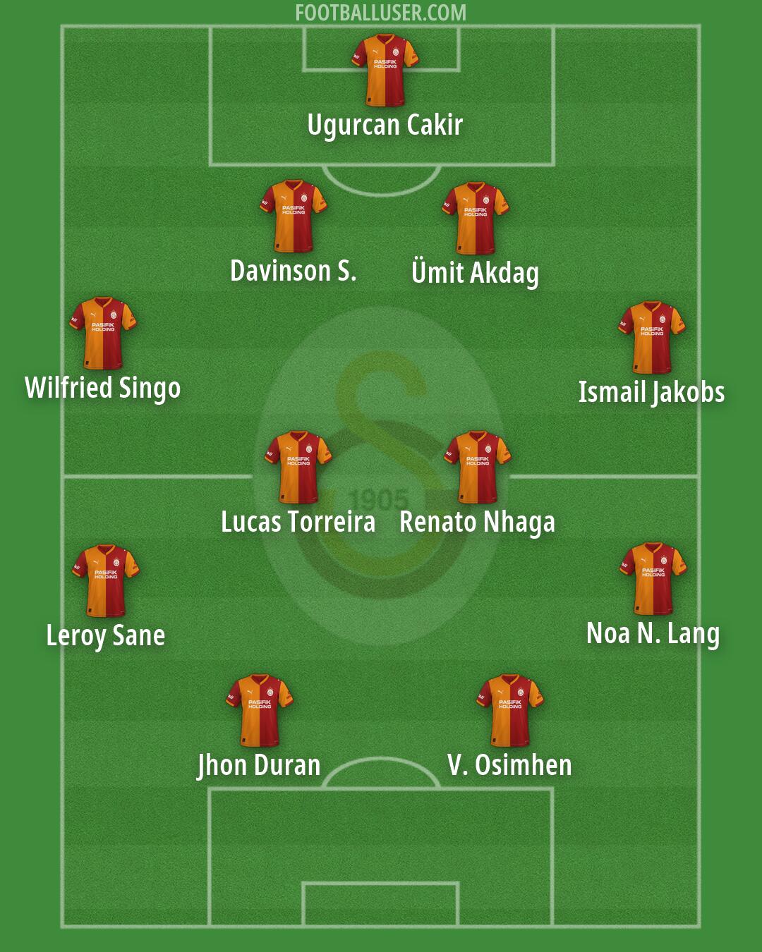 Galatasaray Formation 2026