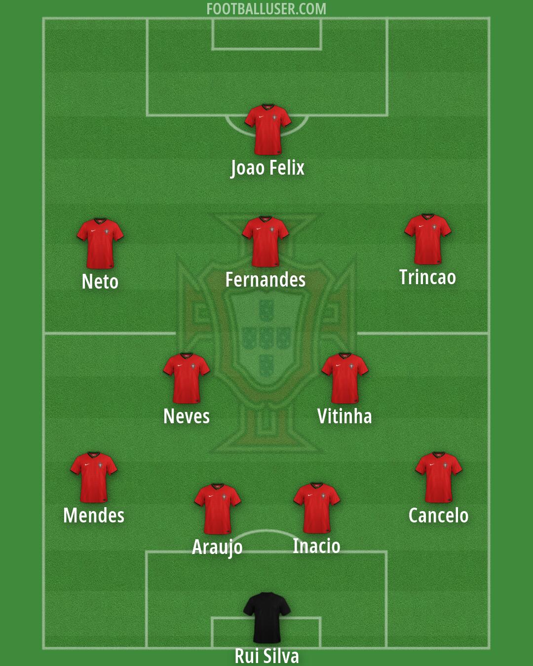 Portugal Formation 2026