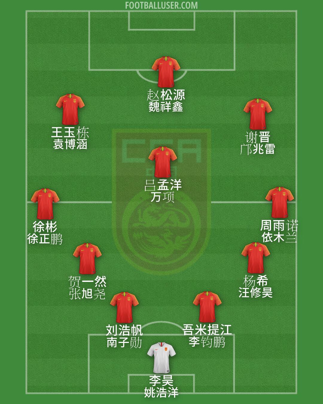 China PR Formation 2026