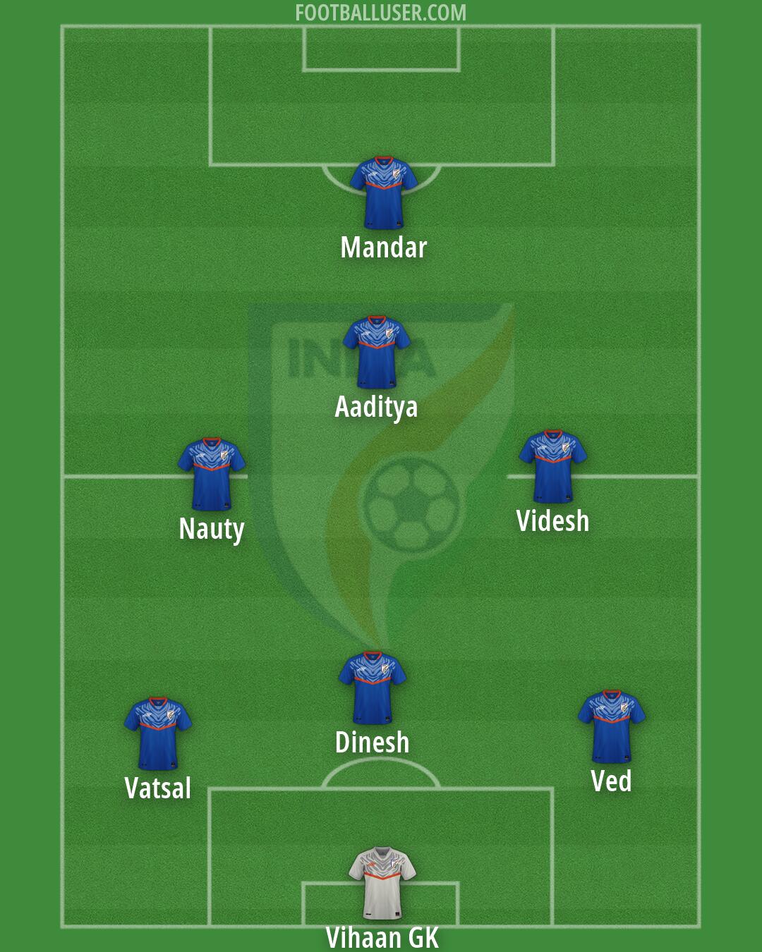 India Formation 2026