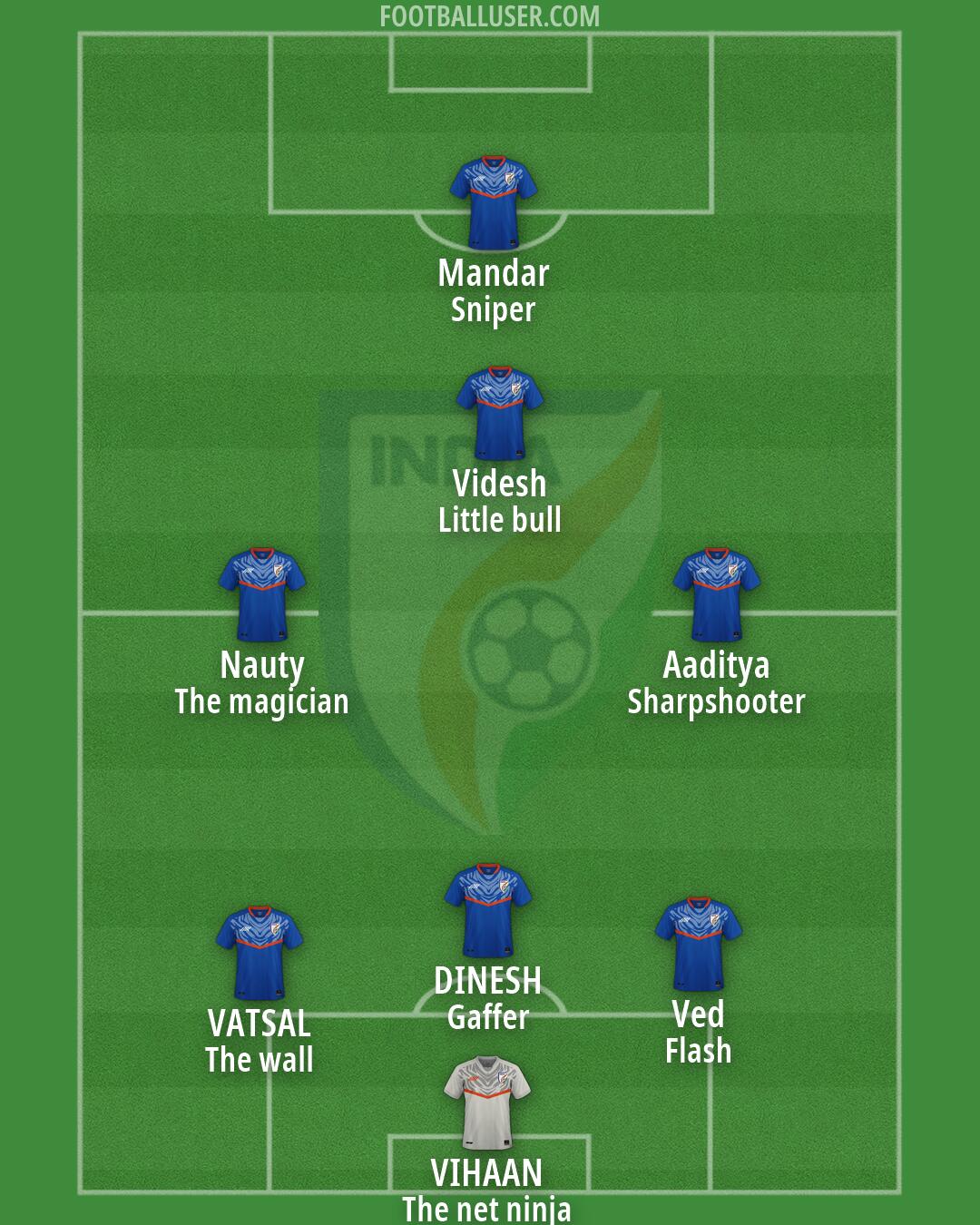 India Formation 2026