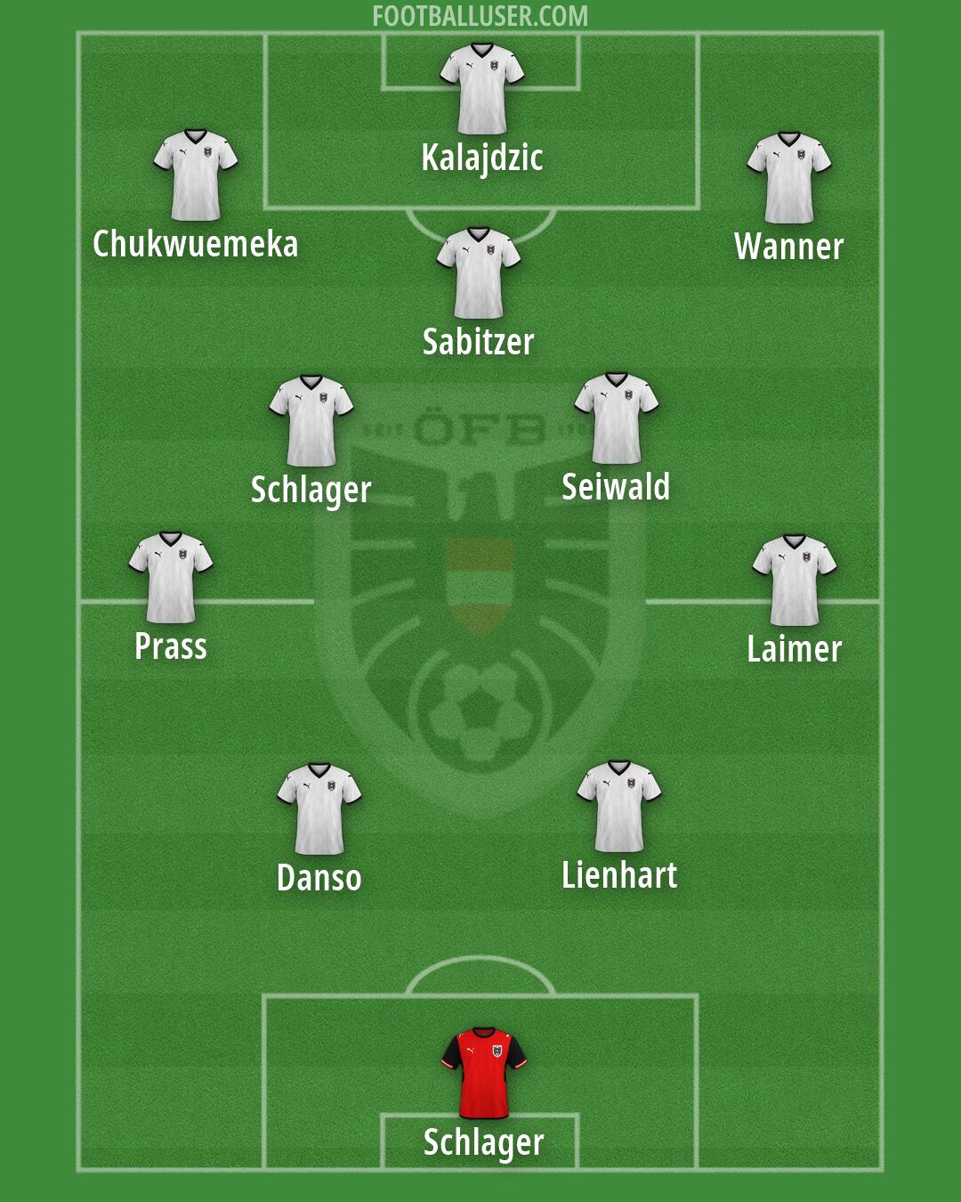 Austria Formation 2026