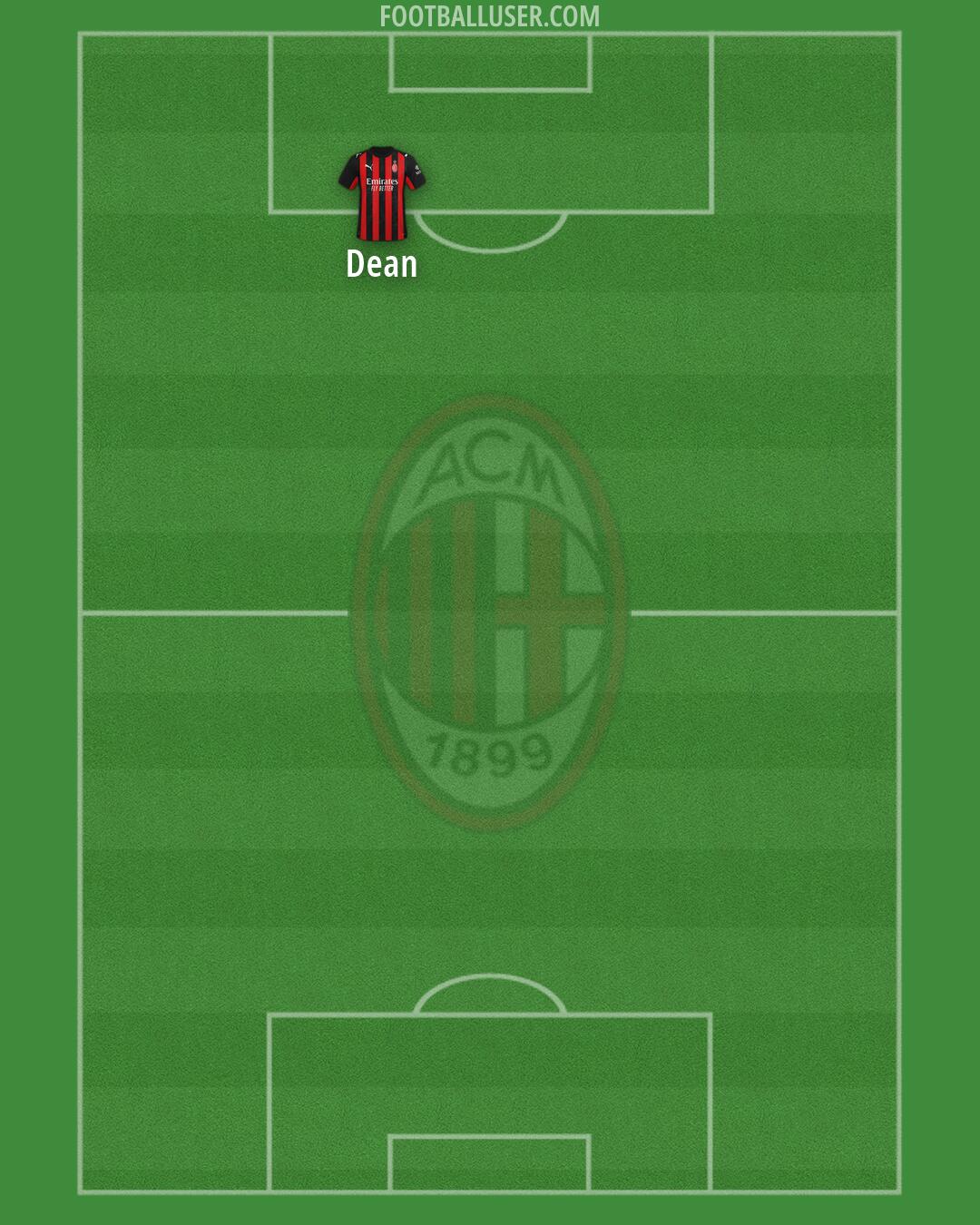 Milan Formation 2026