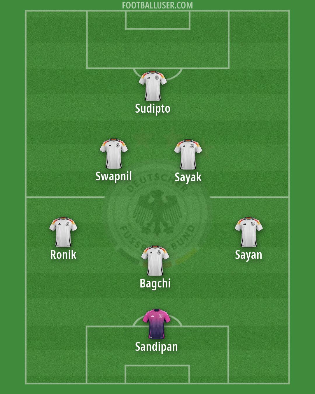 Germany Formation 2026