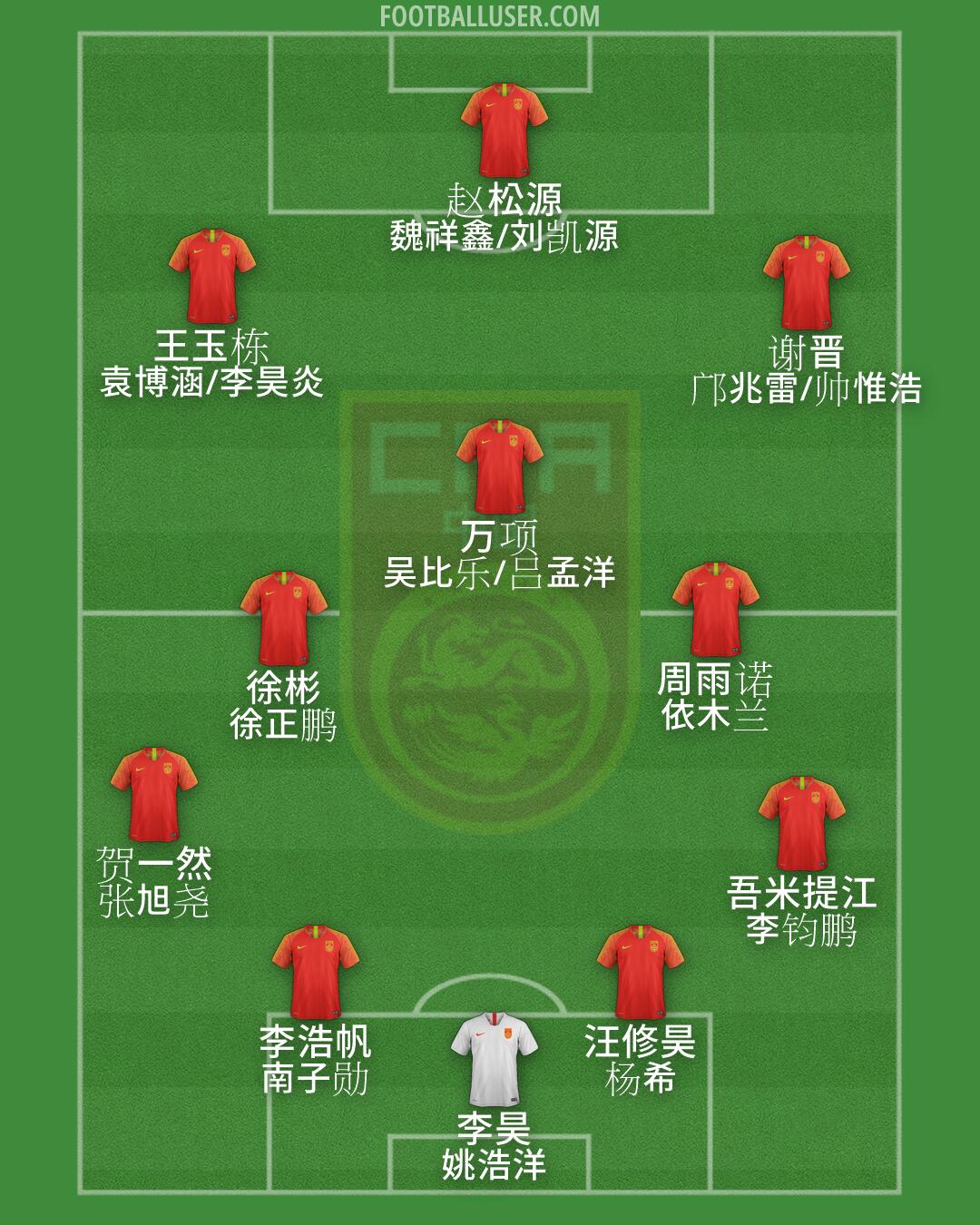 China PR Formation 2026