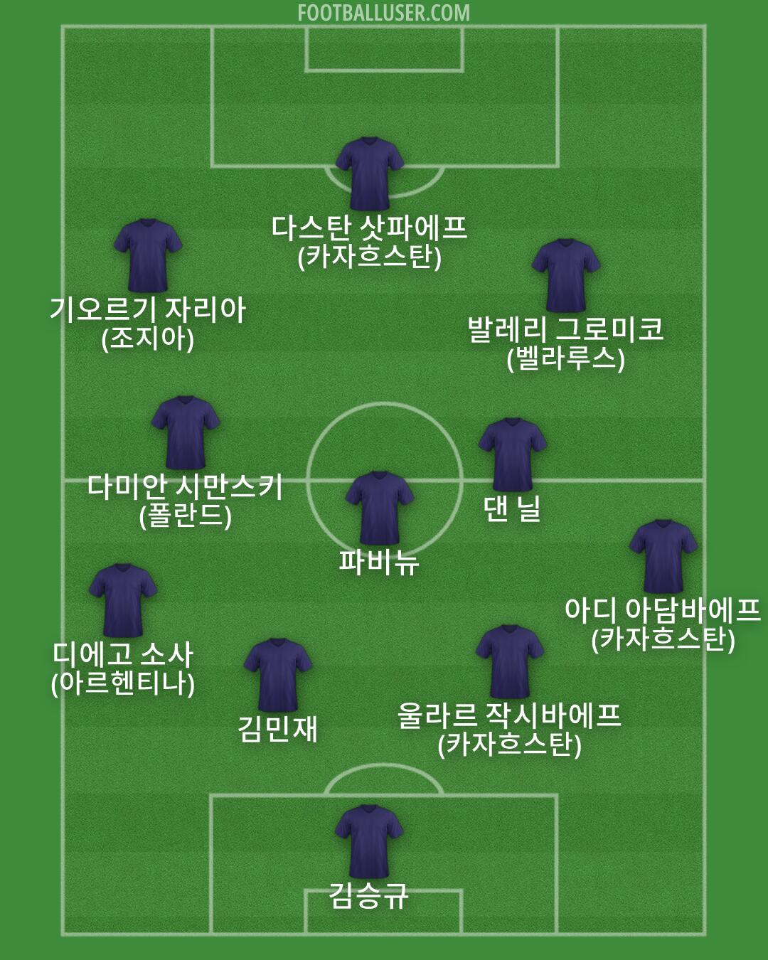 Custom Team Formation 2026