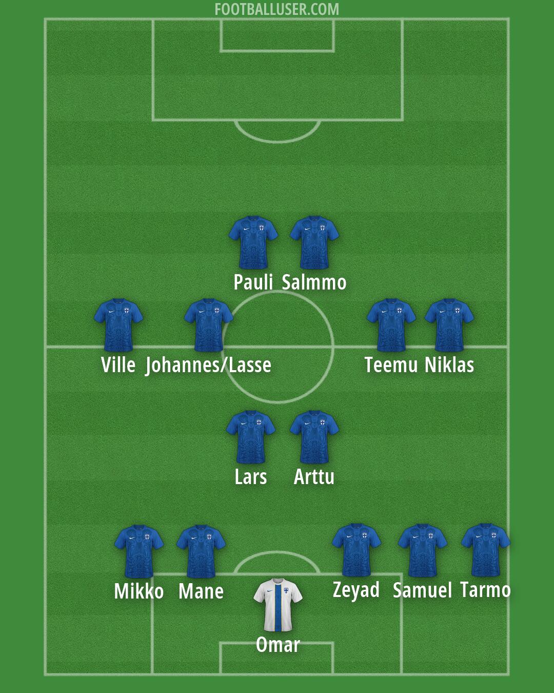 Finland Formation 2026