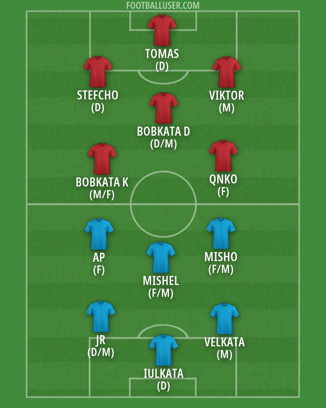 Custom Team Formation 2026