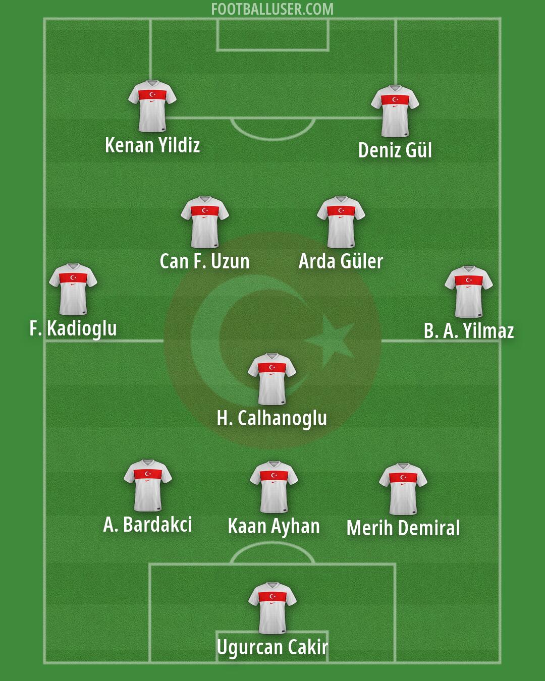 Türkiye Formation 2026