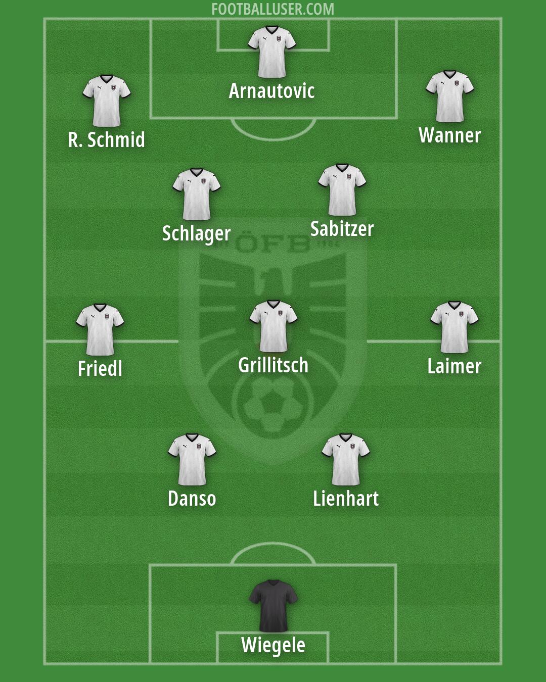 Austria Formation 2026