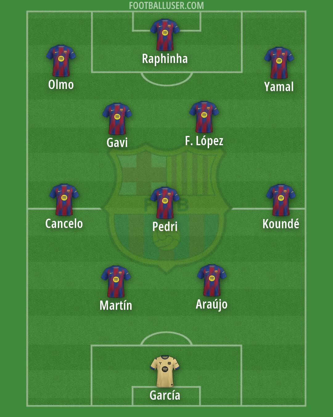 Barcelona Formation 2026