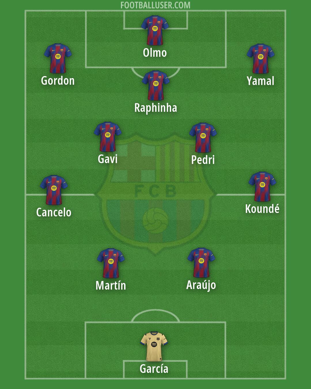 Barcelona Formation 2026