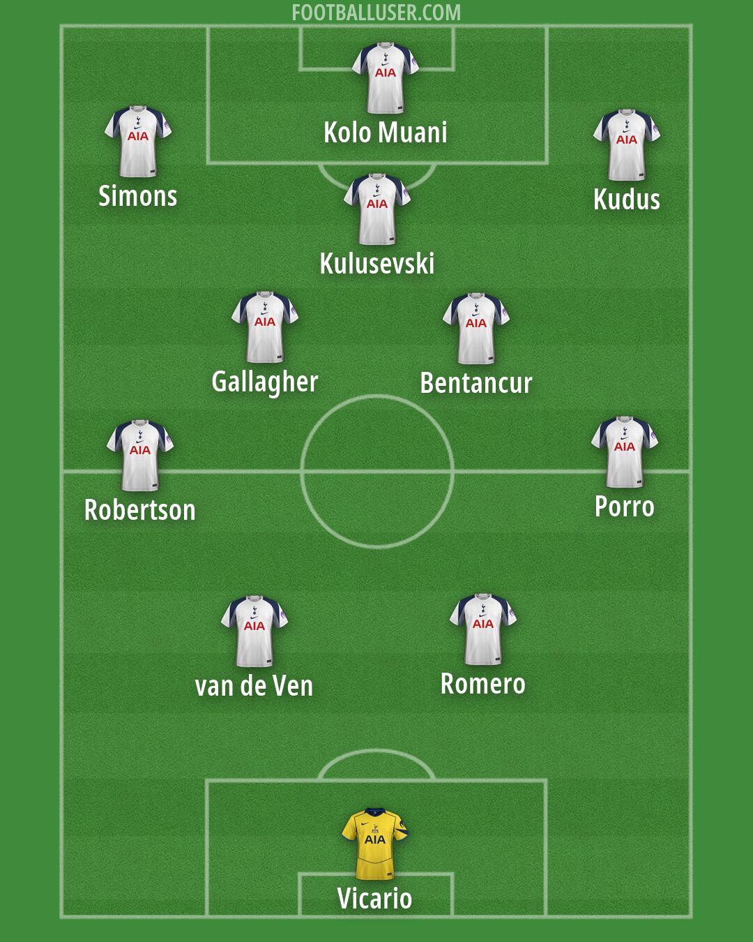 Tottenham Formation 2026