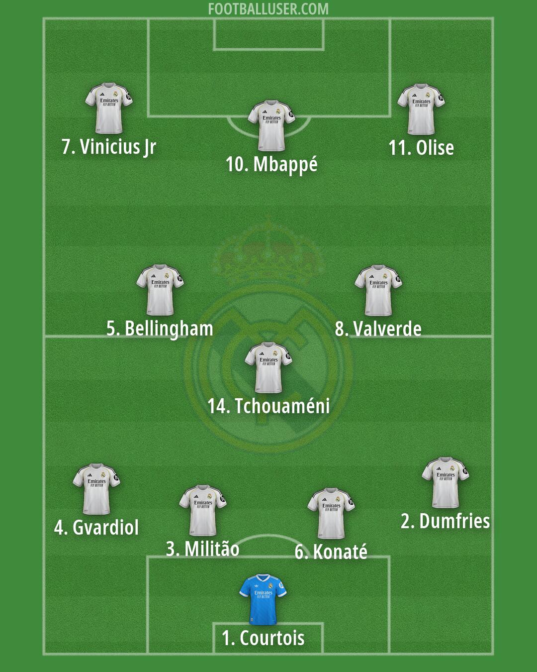 Real Madrid Formation 2026
