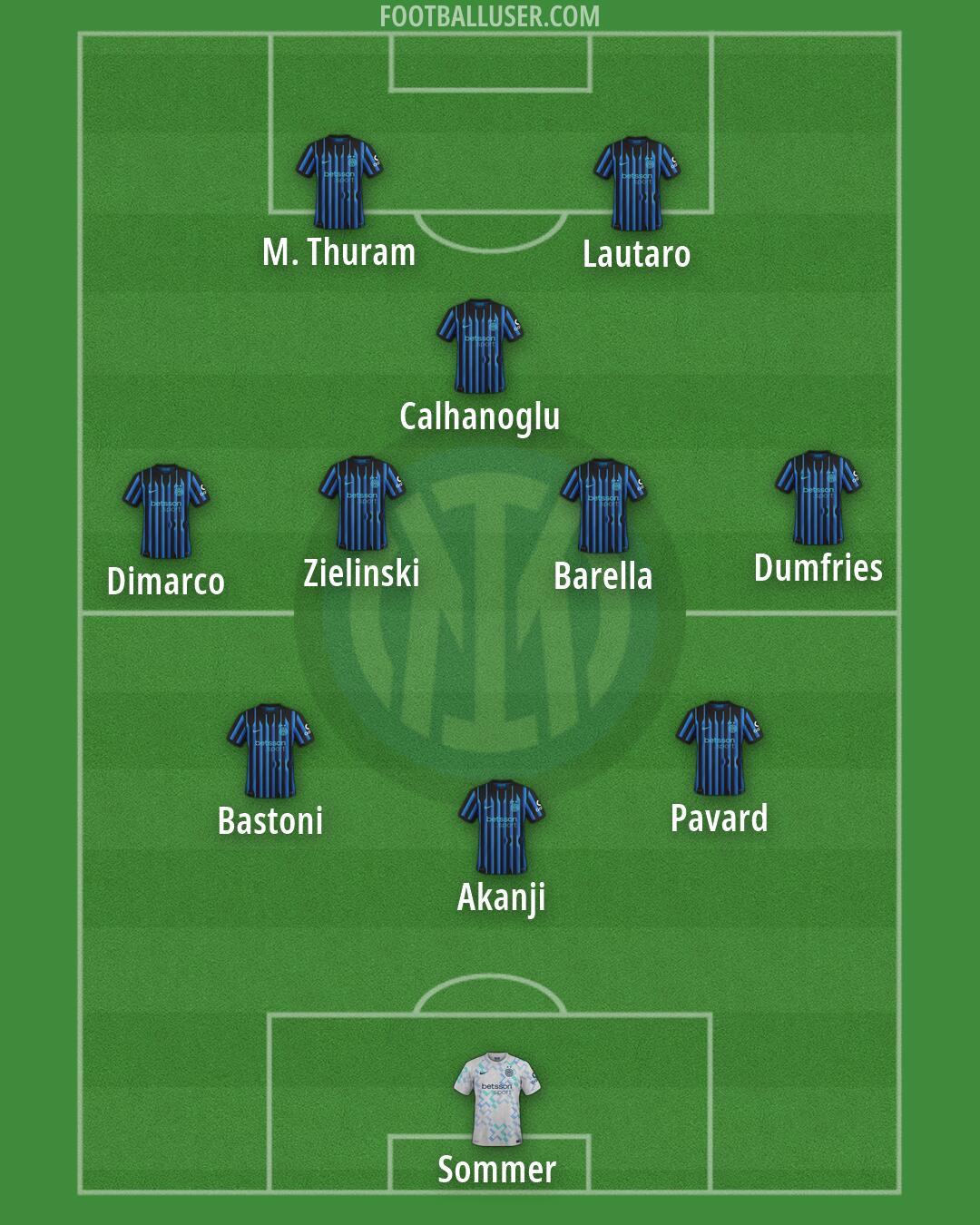 Inter Formation 2026