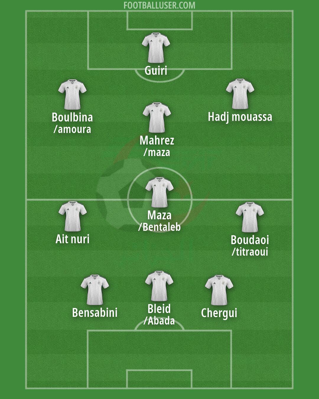 Algeria Formation 2026