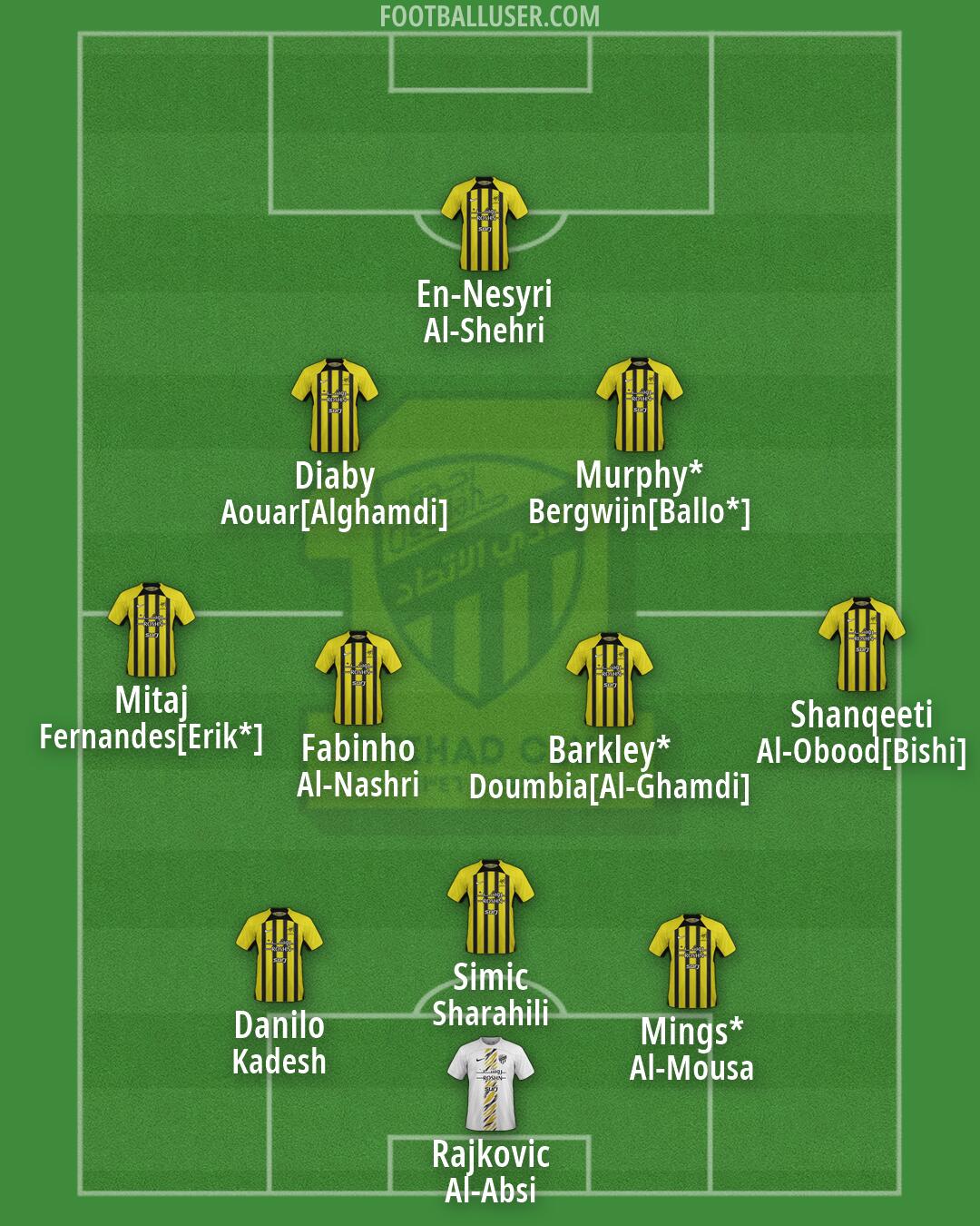 Al-Ittihad Formation 2026