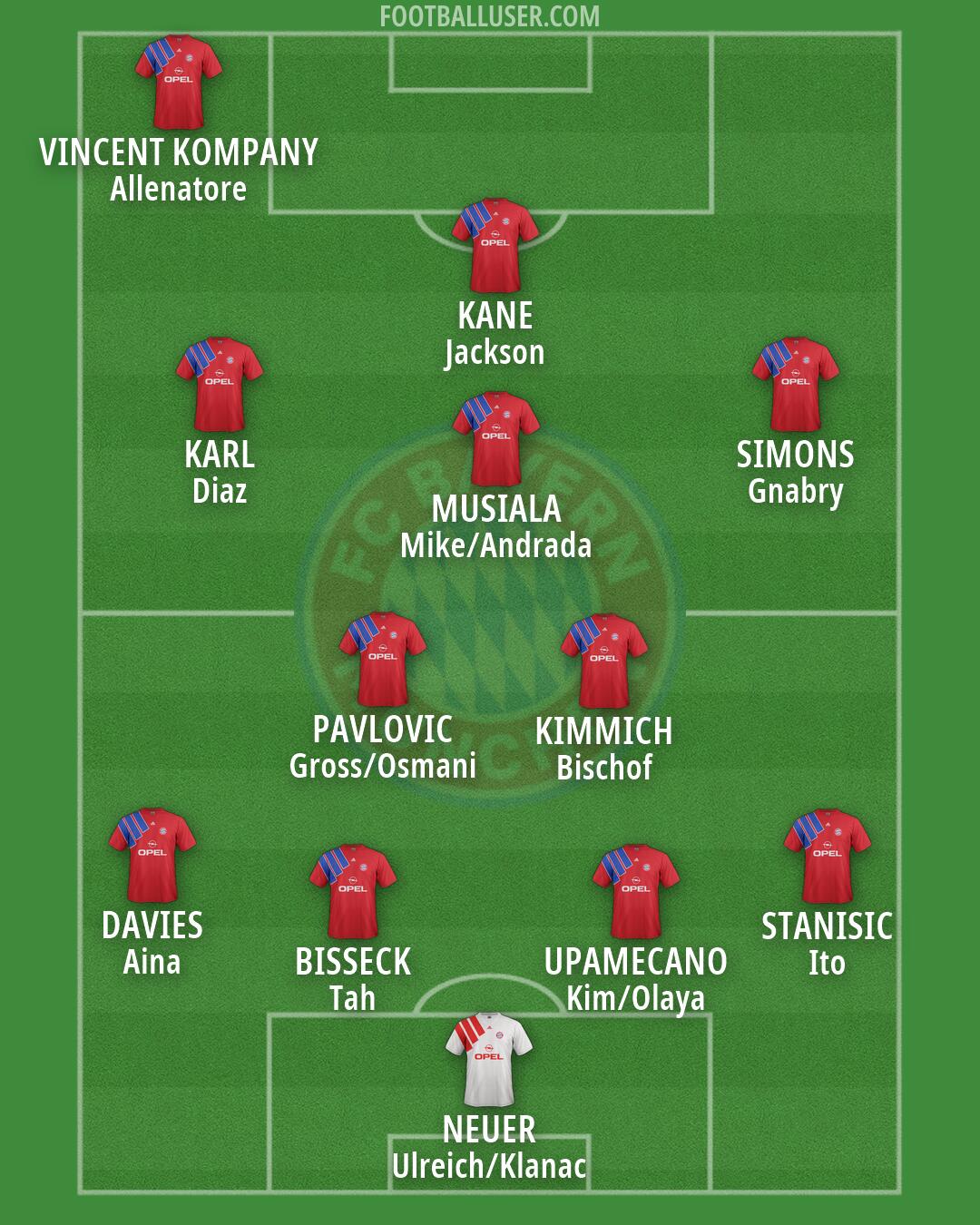 FC Bayern Formation 2026
