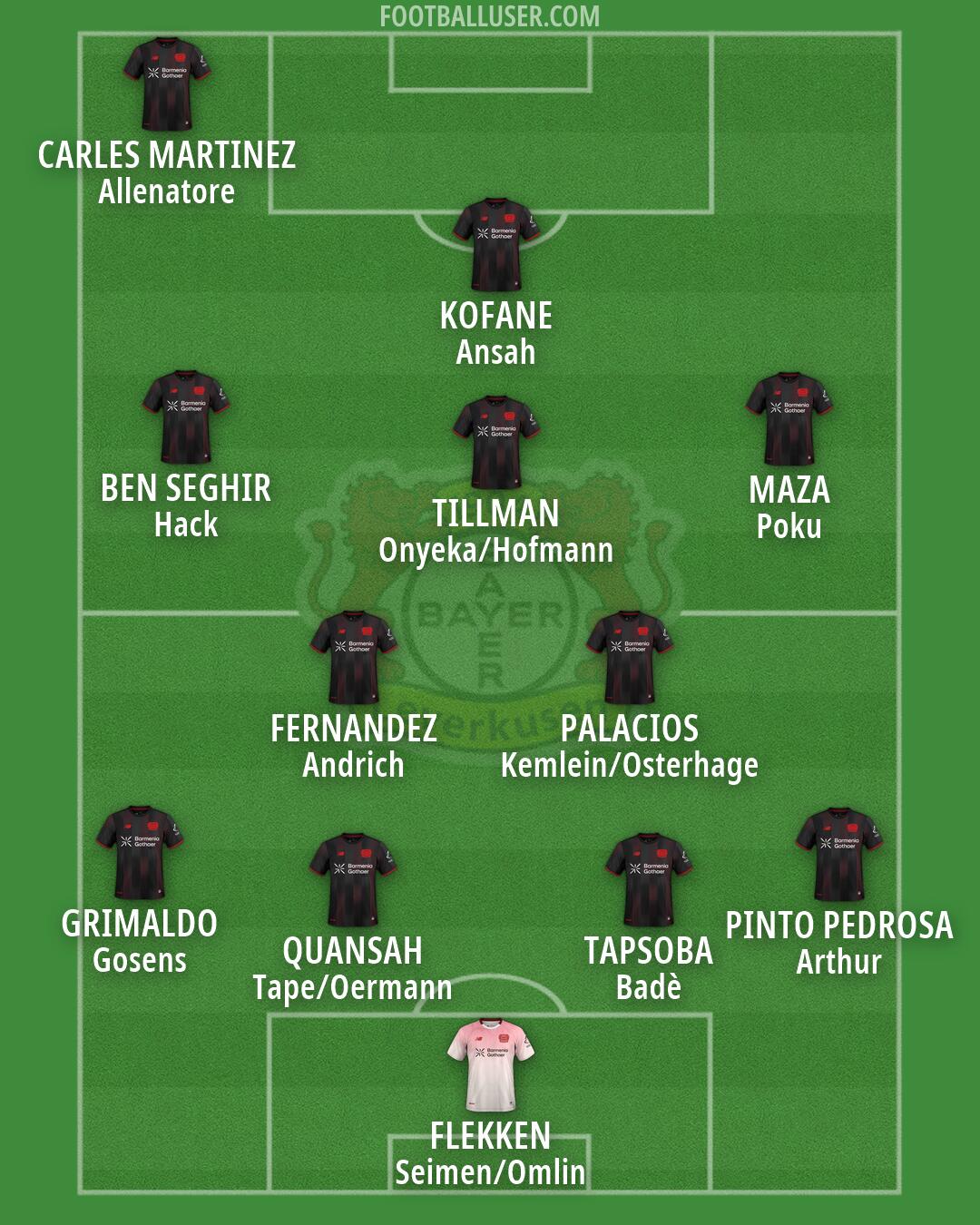 Bayer Leverkusen Formation 2026