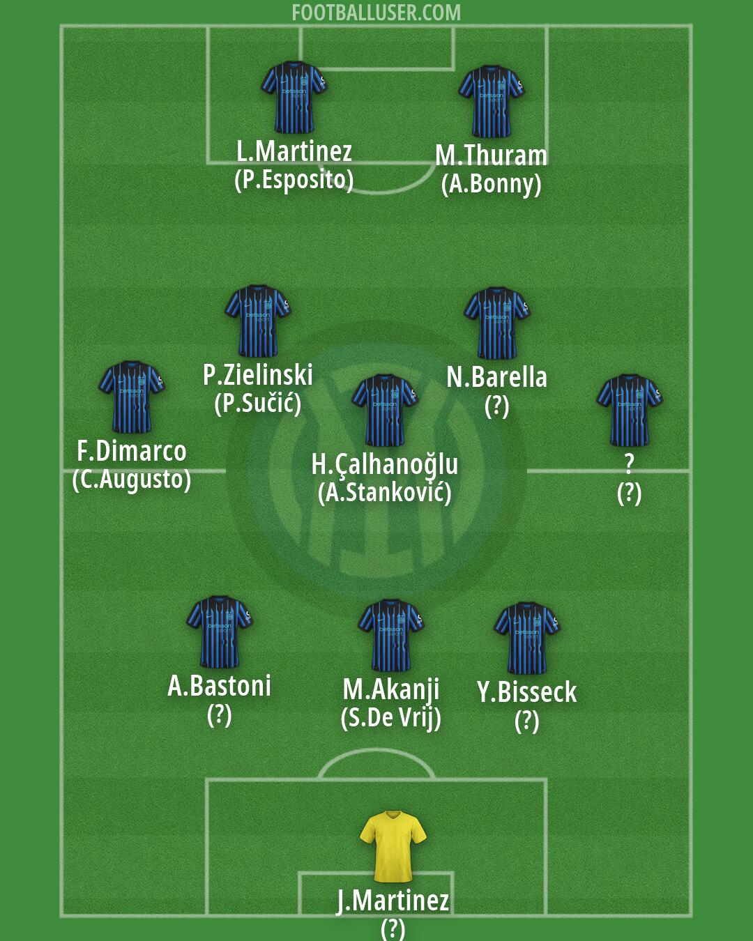 Inter Formation 2026