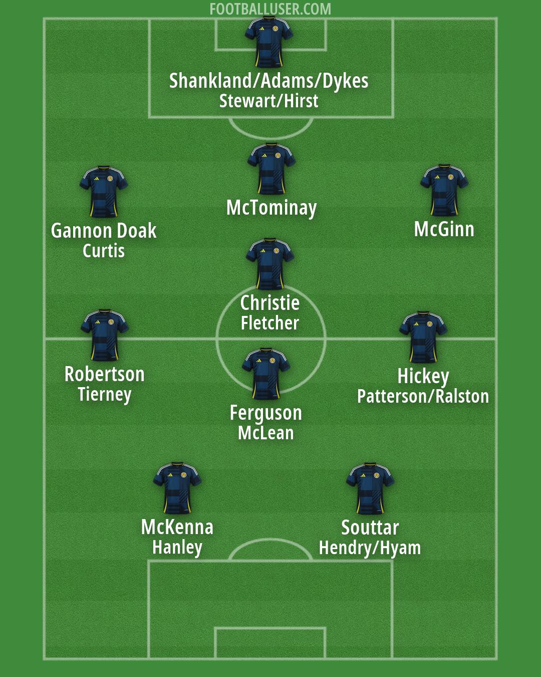 Scotland Formation 2026