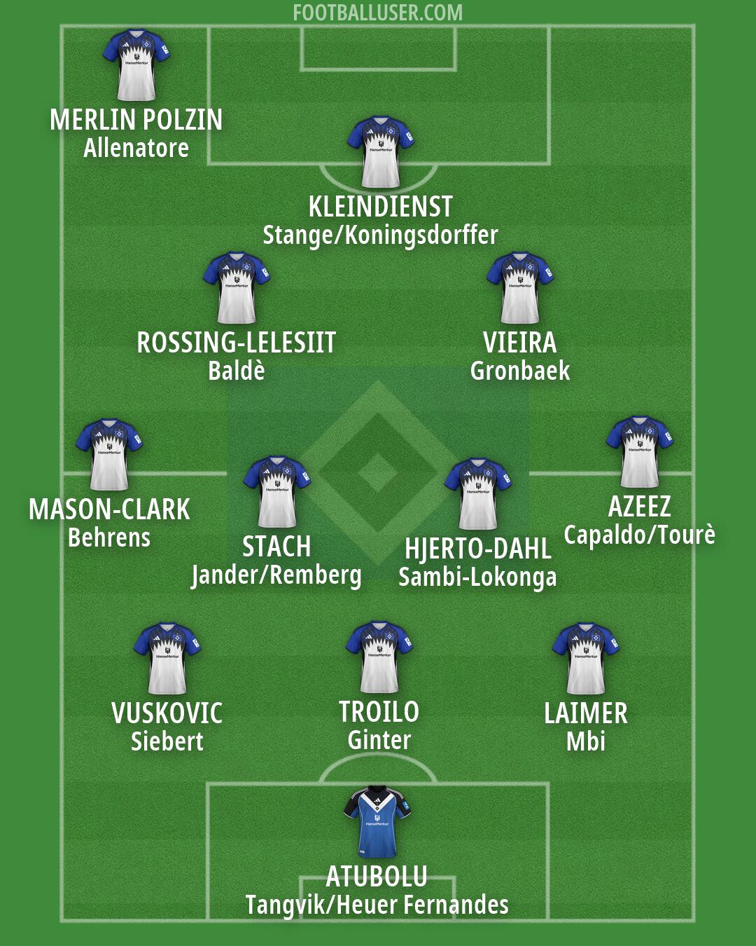 Hamburg Formation 2026