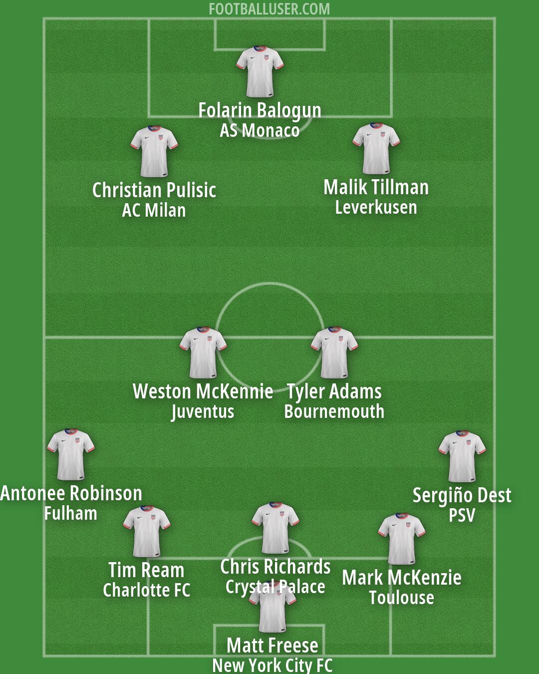 United States Formation 2026