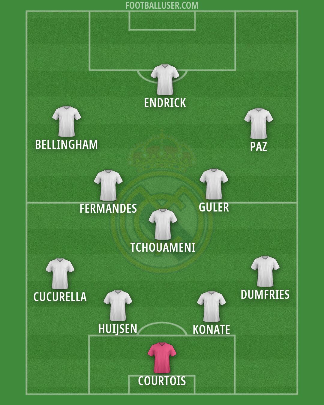 Real Madrid Formation 2026