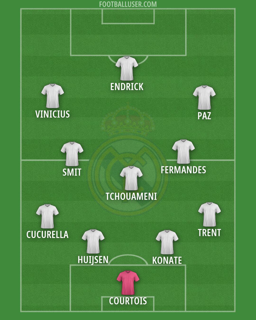 Real Madrid Formation 2026