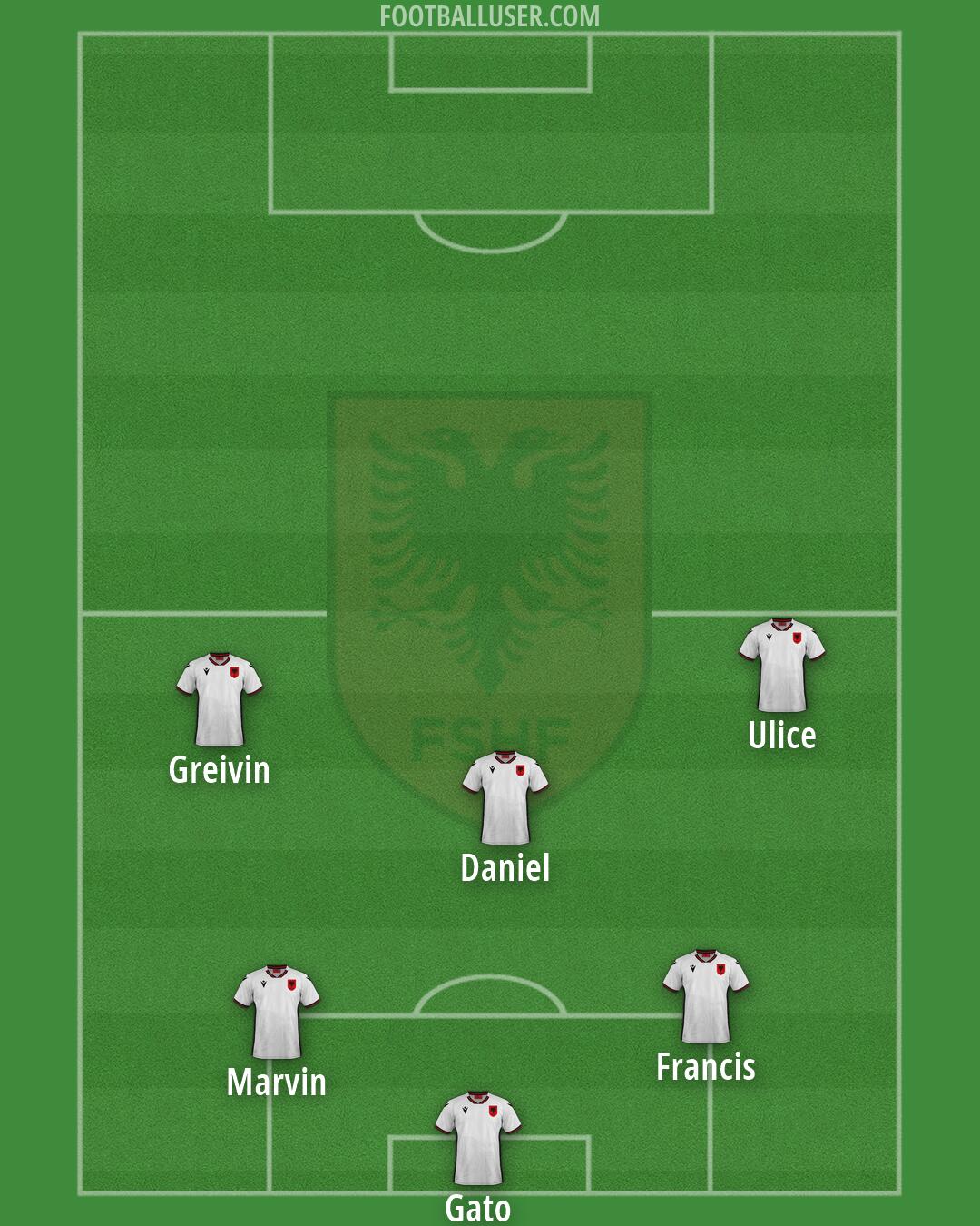 Albania Formation 2026