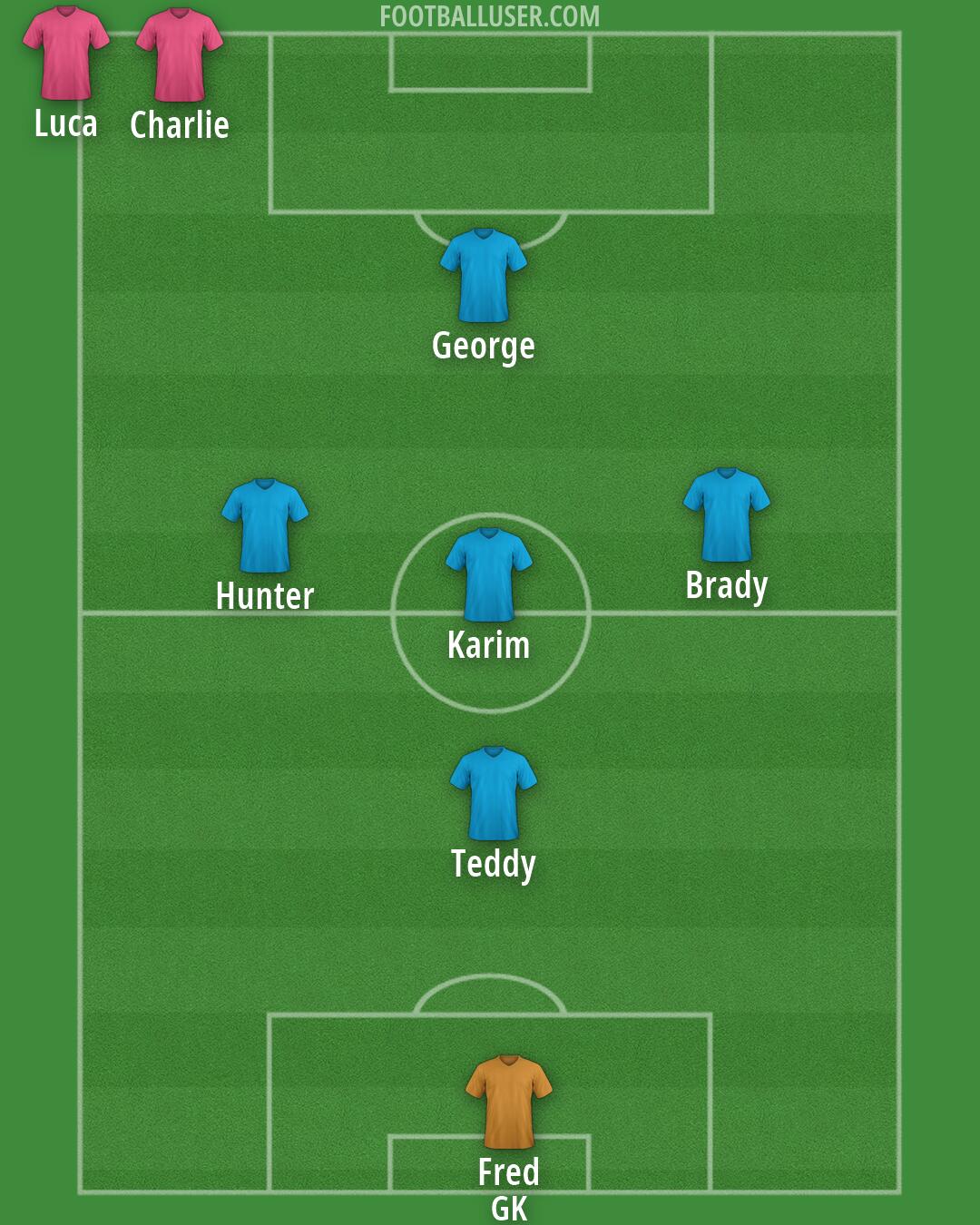 Custom Team Formation 2026