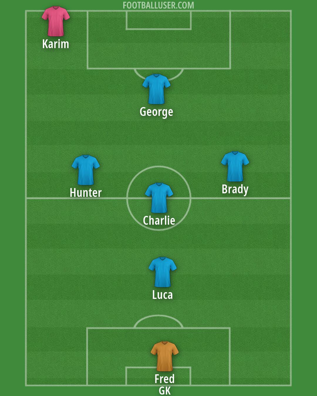 Custom Team Formation 2026