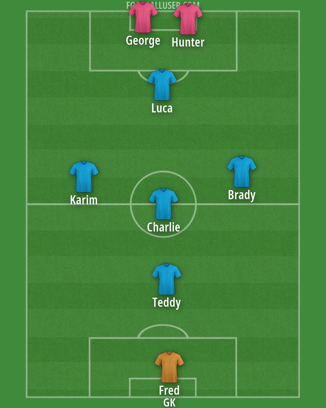 Custom Team Formation 2026