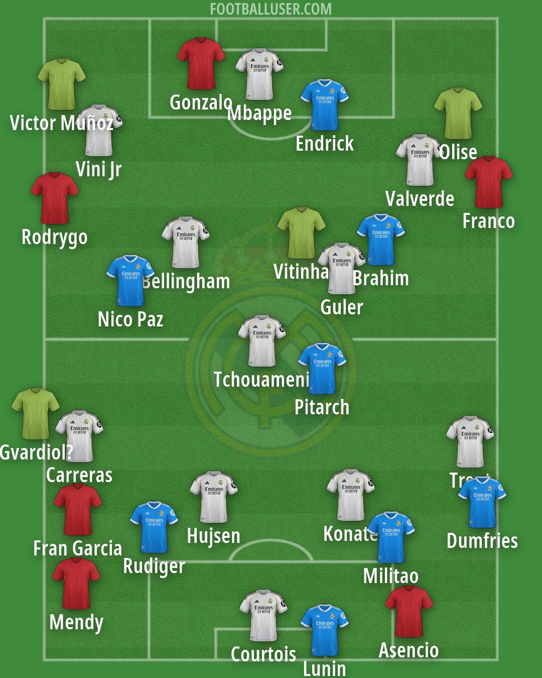 Real Madrid Formation 2026