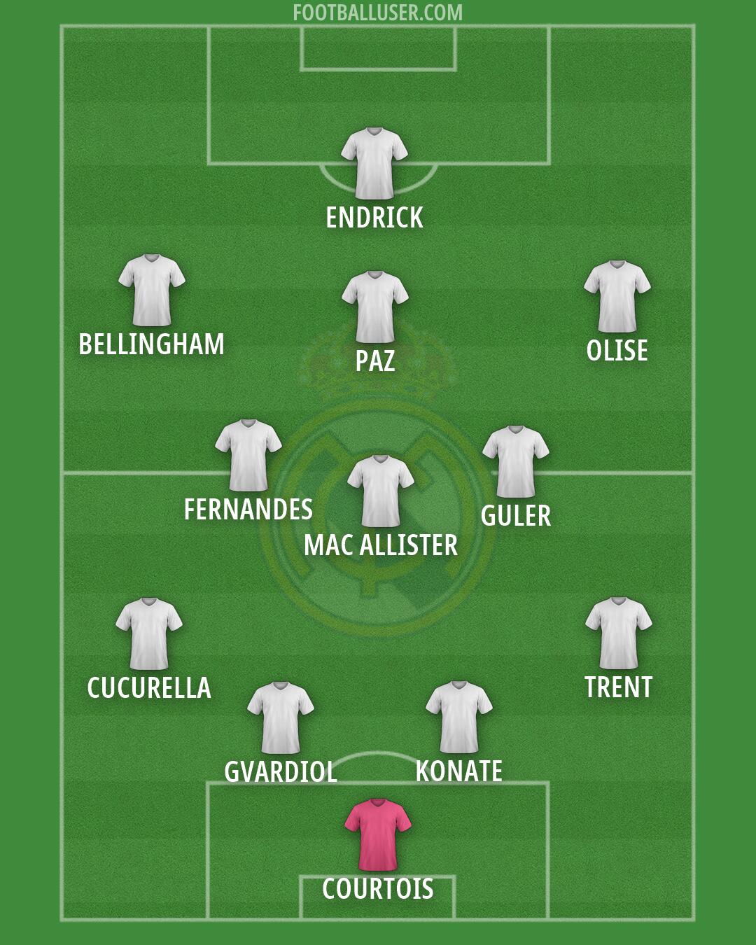 Real Madrid Formation 2026
