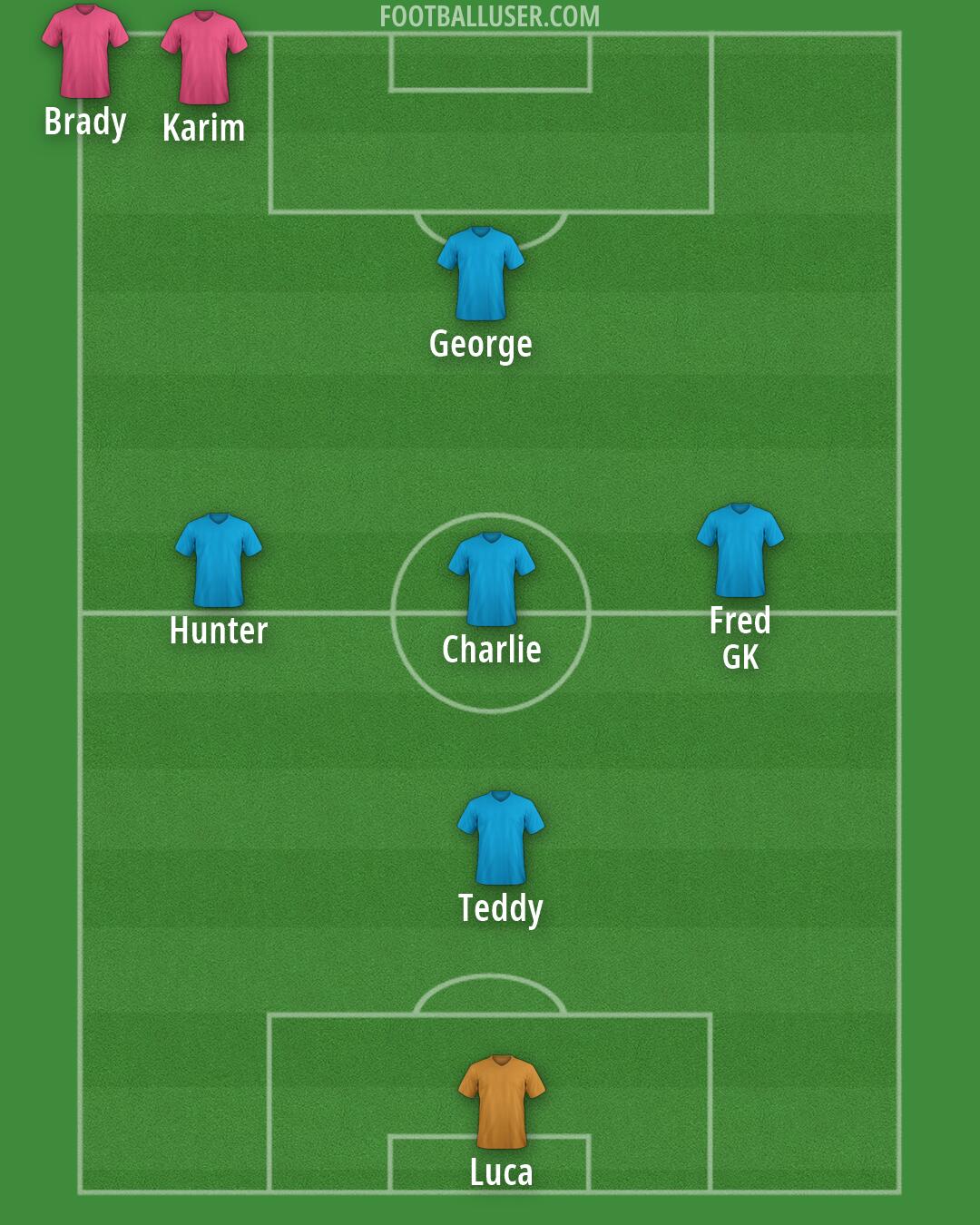 Custom Team Formation 2026