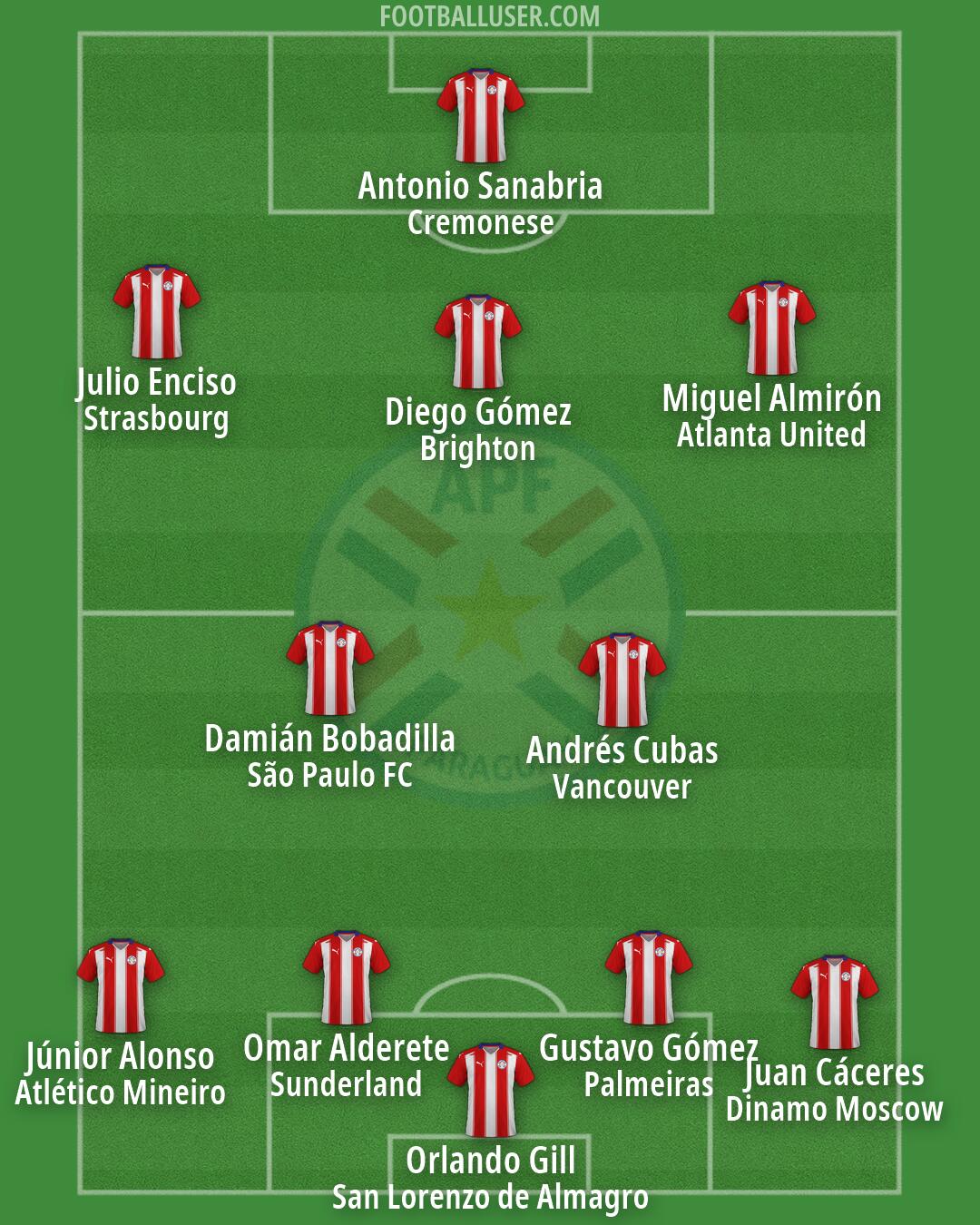 Paraguay Formation 2026