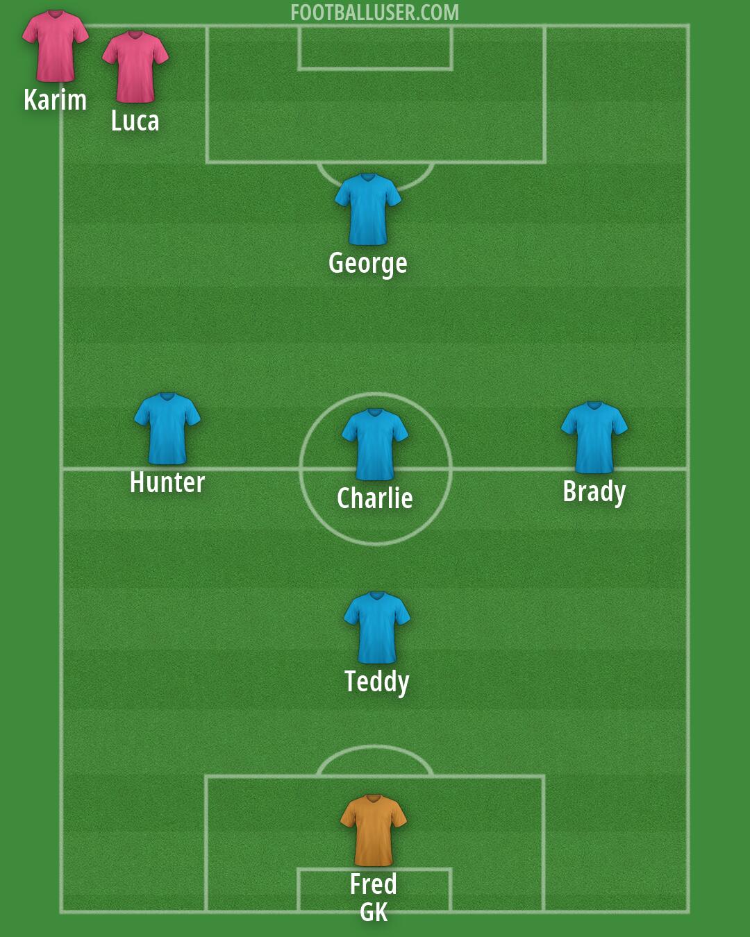 Custom Team Formation 2026