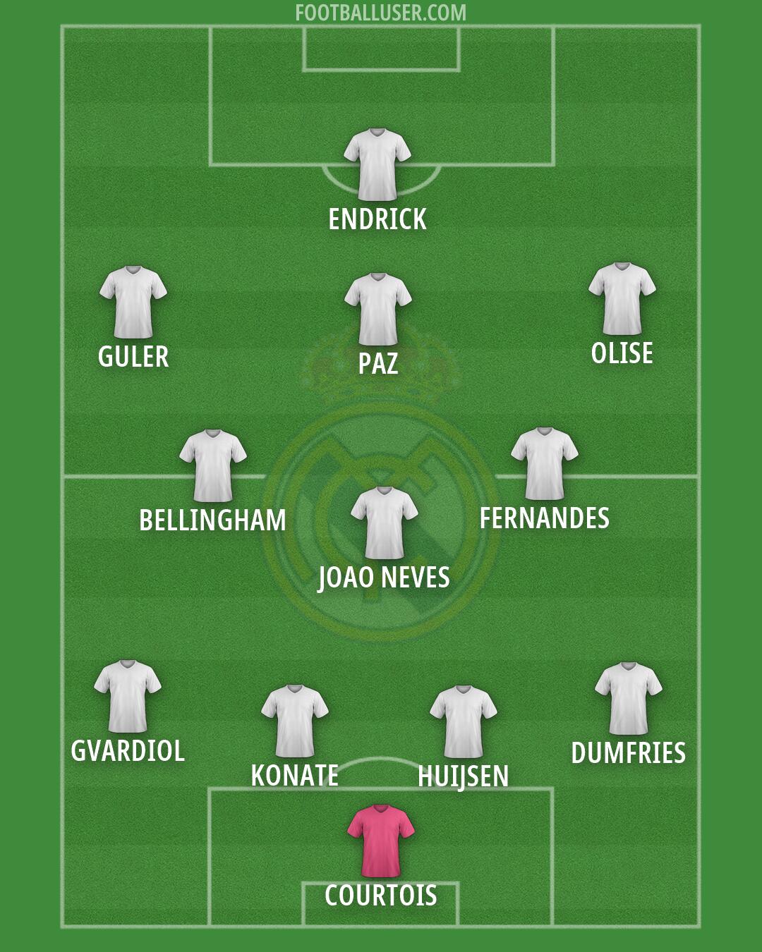 Real Madrid Formation 2026