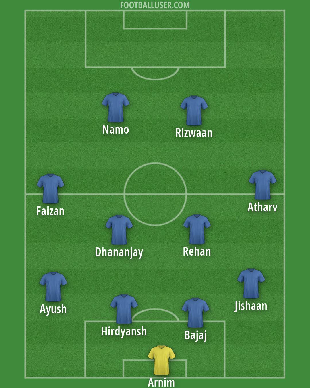 Custom Team Formation 2026