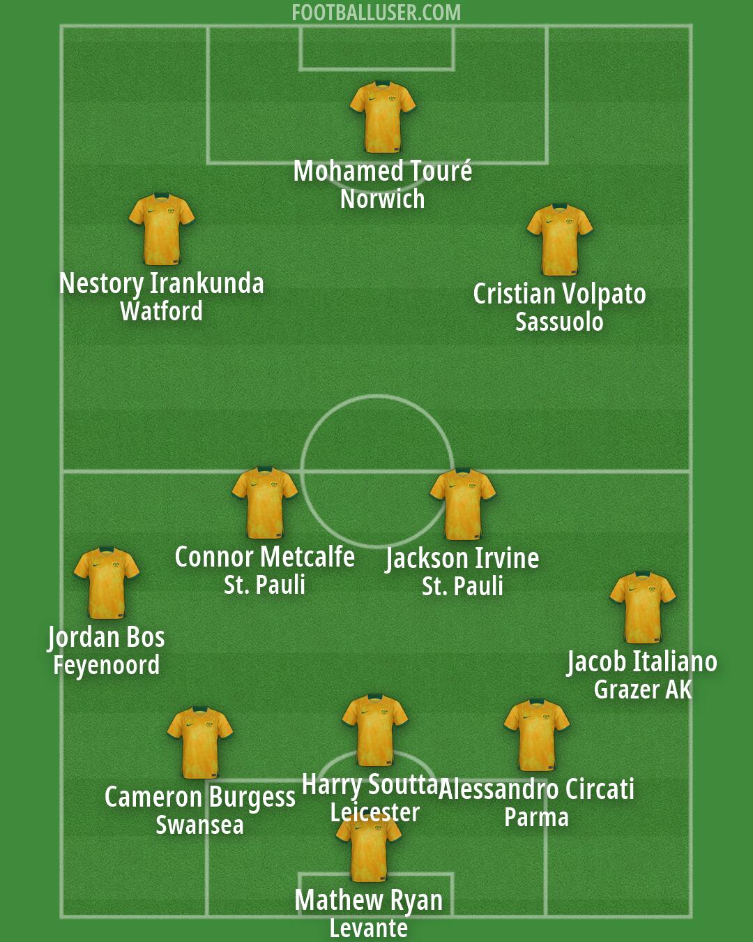 Australia Formation 2026