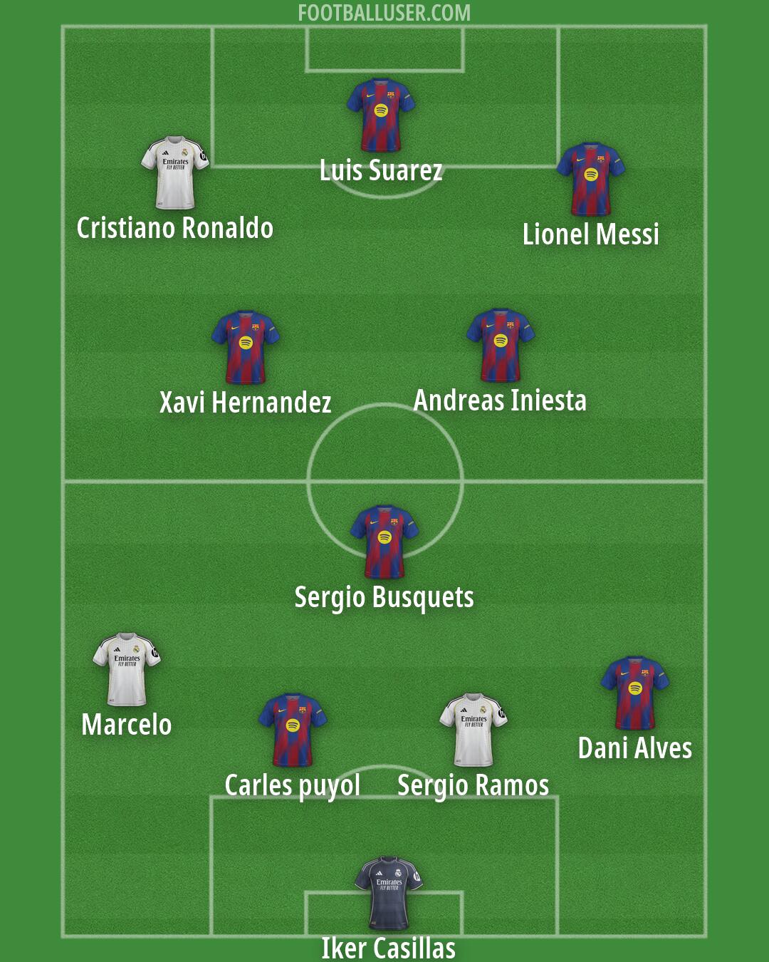 Custom Team Formation 2026