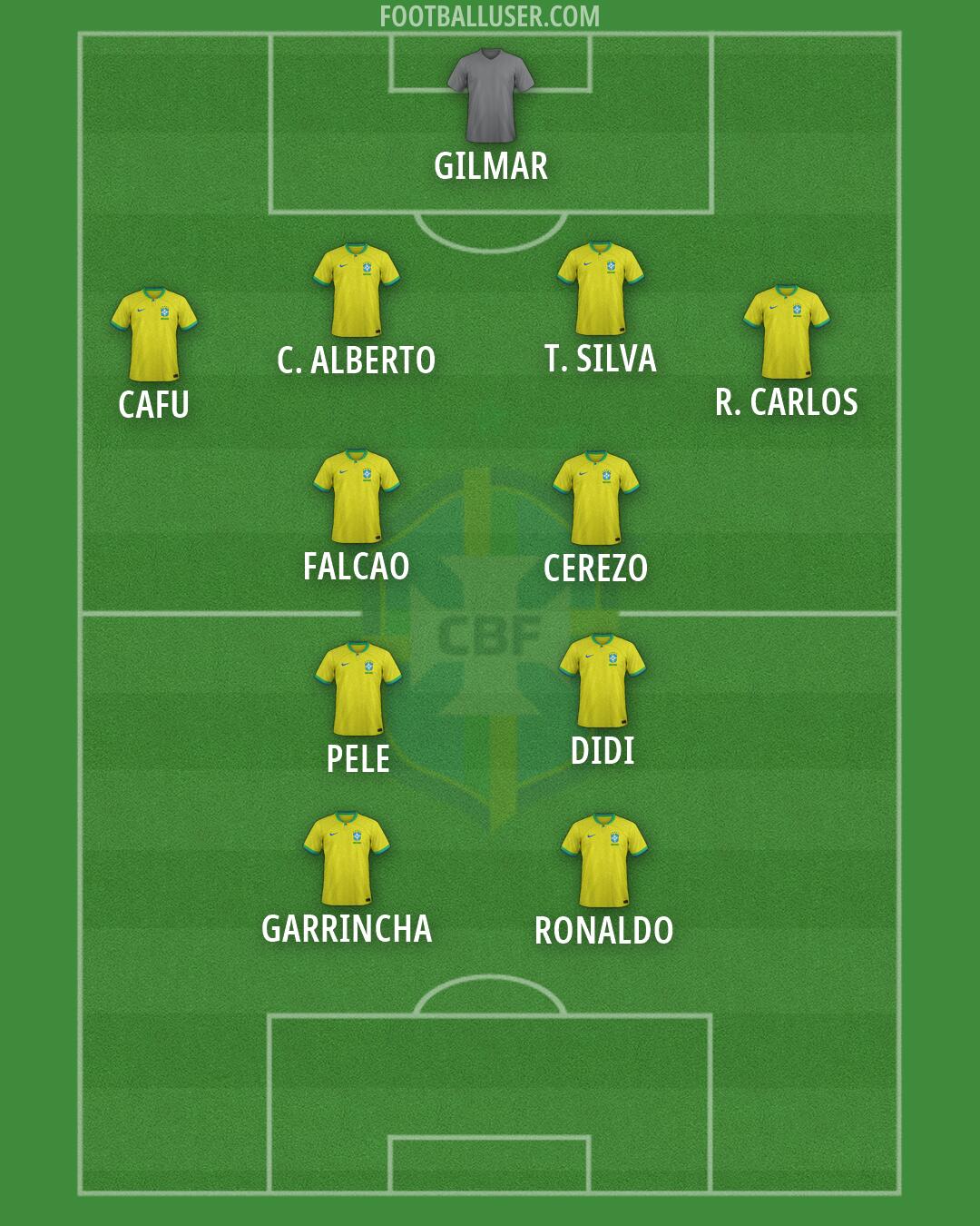 Brazil Formation 2026