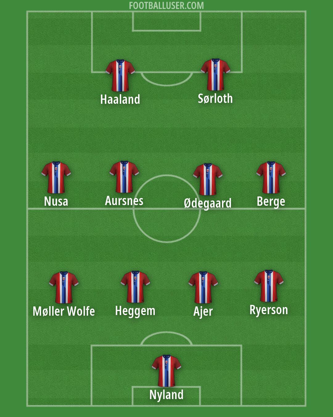 Norway Formation 2026